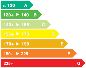 Etichetta Efficienza Energetica